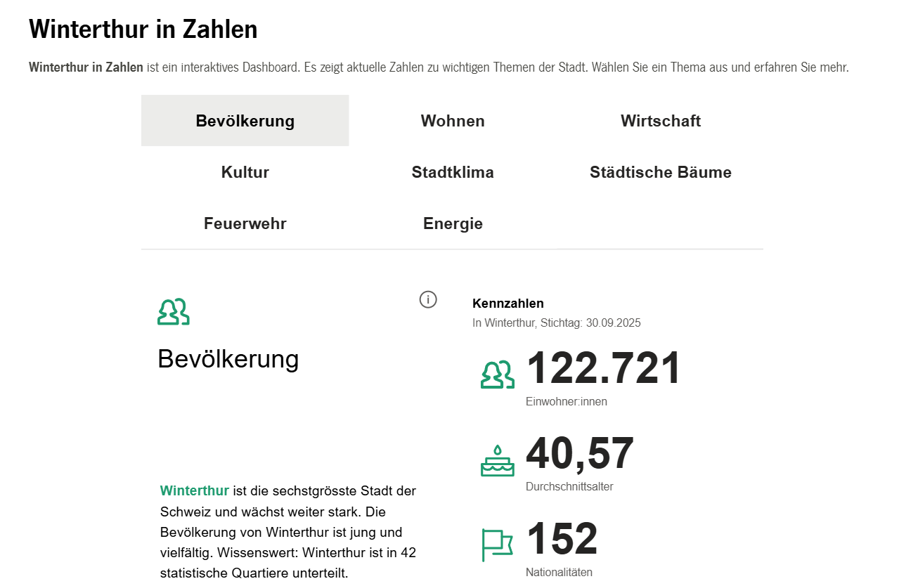 Screenshot von «Winterthur in Zahlen»